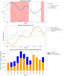 PR Real VS Simulated